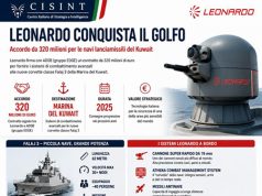 Leonardo conquista il Kuwait con un accordo da 320 milioni Leonardo conquista il Golfo