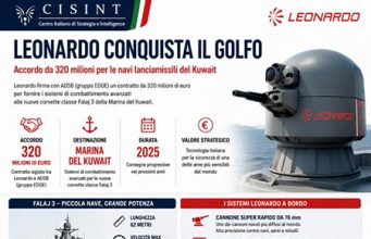 Leonardo conquista il Kuwait con un accordo da 320 milioni Leonardo conquista il Golfo