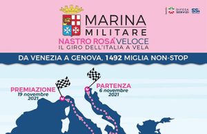 VI edizione Marina Militare Nastro Rosa Tour a Genova Marina Militare Nastro Rosa Tour – Il Giro dell'Italia a Vela 2026