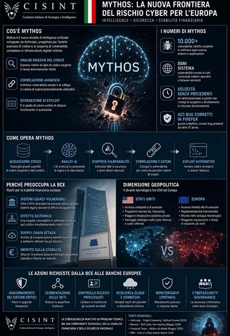 mythos-ia Mythos, l'IA