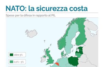Senza NATO la difesa costa di più NATO: la sicurezza costa