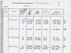 Savoia al bando, peggio monarchici che fascisti? Referendum 1946, conteggio voti - Fonte primaria per lo studio del cambio della forma dello Stato sono i “Verbali del Consiglio dei Ministri, luglio 1943 - maggio 1948”, vol. VI, 2, “Governo De Gasperi, 10 dicembre 1945 - 3 luglio 1946”, a cura di Aldo G. Ricci, Roma, Ed. Presidenza del Consiglio dei Ministri, Roma, Poligrafico dello Stato, 1996