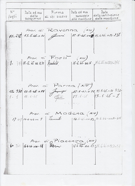Referendum 1946 ricalcolo voti - Fonte primaria per lo studio del cambio della forma dello Stato sono i “Verbali del Consiglio dei Ministri, luglio 1943 - maggio 1948”, vol. VI, 2, “Governo De Gasperi, 10 dicembre 1945 -  3 luglio 1946”, a cura di Aldo G. Ricci, Roma, Ed. Presidenza del Consiglio dei Ministri, Roma, Poligrafico dello Stato, 1996