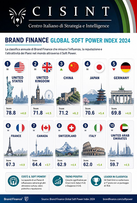 soft-power Soft power