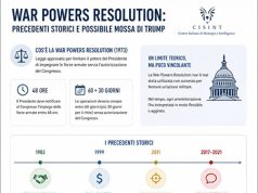 La War Powers Resolution tra precedenti storici e possibile strategia di Trump War Powers Resolution
