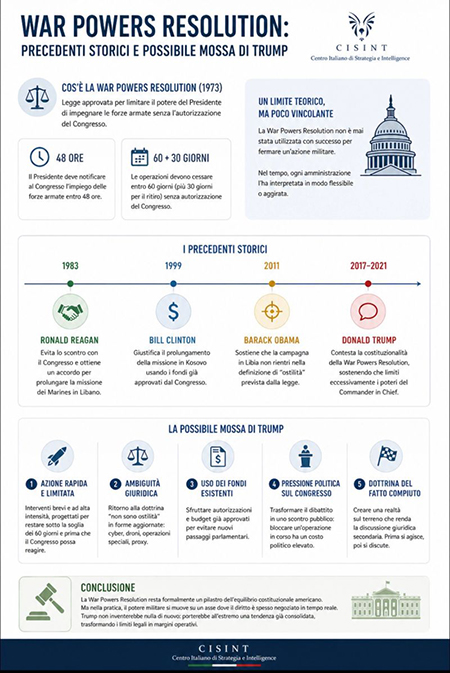 war-power-resolution War Powers Resolution