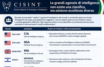 Le grandi agenzie di intelligence agenzie di intelligence