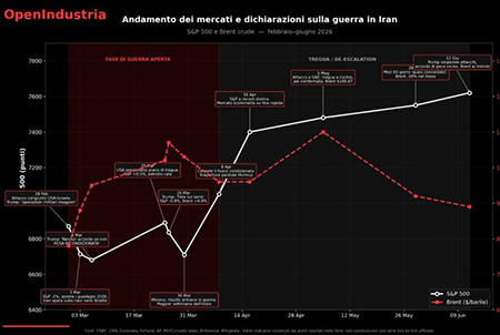 andamento-dei-mercati andamento dei mercati
