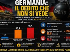 Il grande bluff del debito tedesco e i conti nascosti Germania il debito che non si vede