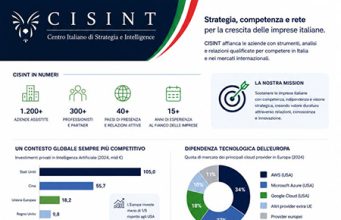 L’America spegne l’IA? Il caso Anthropic IA, strategia, competenze e rete