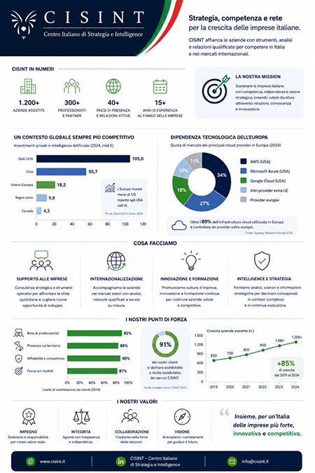 ia_strategia-competenze-rete IA, strategia, competenze e rete