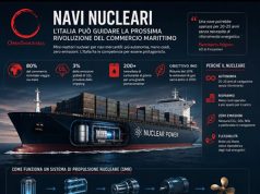 Navi nucleari: l’Italia può guidare la prossima rivoluzione? Navi nucleari