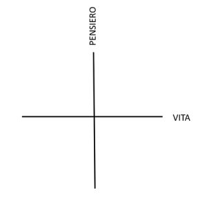 pensiero e vita