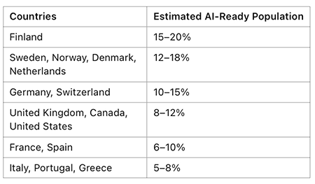 Scenario B