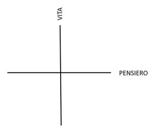 vita e pensiero