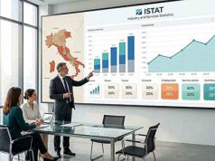 Istat, il commercio al dettaglio a maggio 2026 Istat