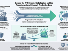 Beyond the TFR Reform – Part Two Beyond the TFR Reform - Part Two