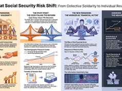 Beyond the TFR Reform – Part One The 2026 TFR reform is a case study of the gradual transition from a model of collective solidarity to one based on individual responsibility