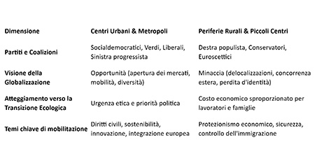 Centri e periferie