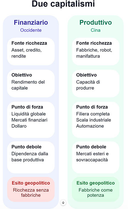 Due capitalismi