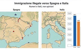 Immigrazione illegale verso Spagna e Italia, basta paragoni impropri Immigrazione illegale verso Spagna e Italia