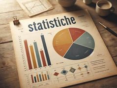 Istat, l’andamento della produzione industriale giugno 2026 Istat produzione industriale