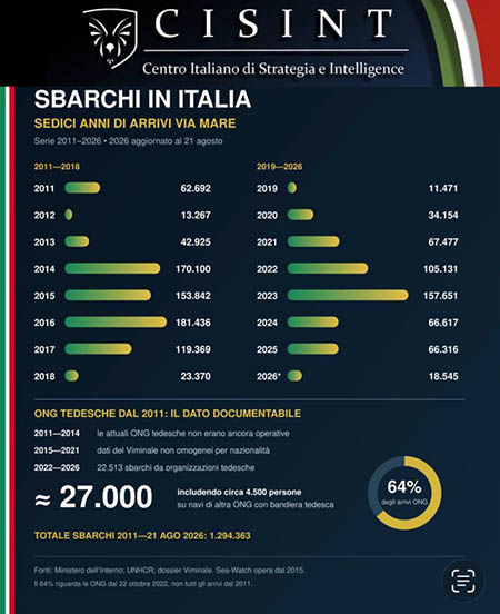 navi-tedesche-porti-italiani Navi tedesche, porti italiani