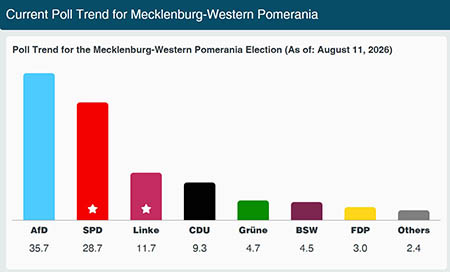 Pomerania election
