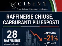 Raffinerie chiuse e carburanti cari raffinerie chiuse carburanti più esposti