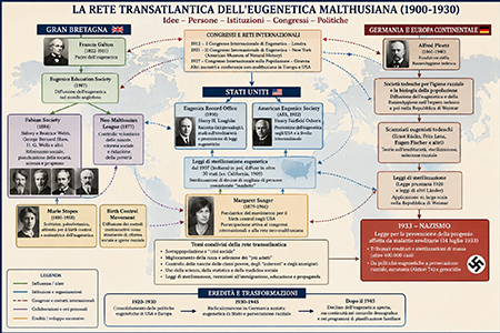 Rete transatlantica