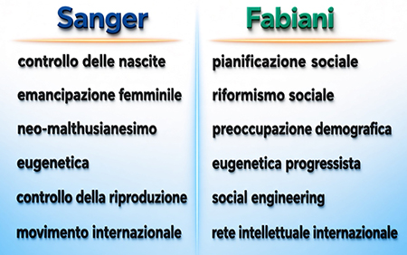 Sanger - Fabiani