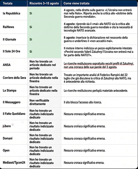 Schema testate