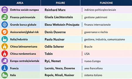  Schema Vaticano