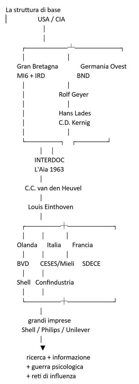 Schema Interdoc