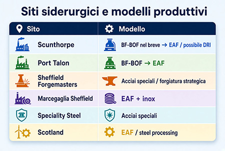 siti siderurgici e modelli produttivi