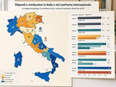 Stipendi e retribuzioni in Italia e nel confronto internazionale Stipendi e retribuzioni in Italia