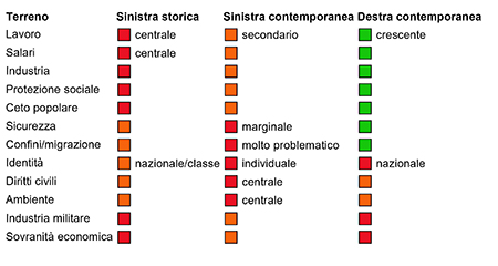 Tabella sinistra - destra