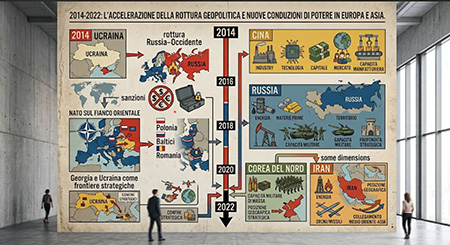 2014 - 2022: L'accelerazione della rottura geopolitica e nuove condizioni di potere in Europa e Asia