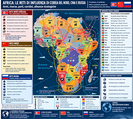 Africa: le reti di influenza di Corea del Nord, Cina e Russia