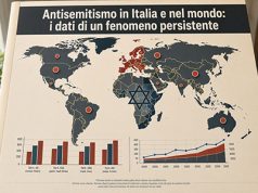 Antisemitismo in Italia e nel mondo: i dati di un fenomeno persistente Antisemitismo in Italia e nel mondo