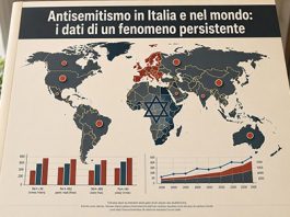 Antisemitismo in Italia e nel mondo: i dati di un fenomeno persistente Antisemitismo in Italia e nel mondo