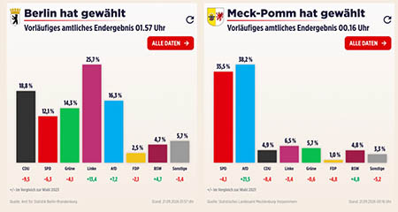 Berlin - Meck-Pomm