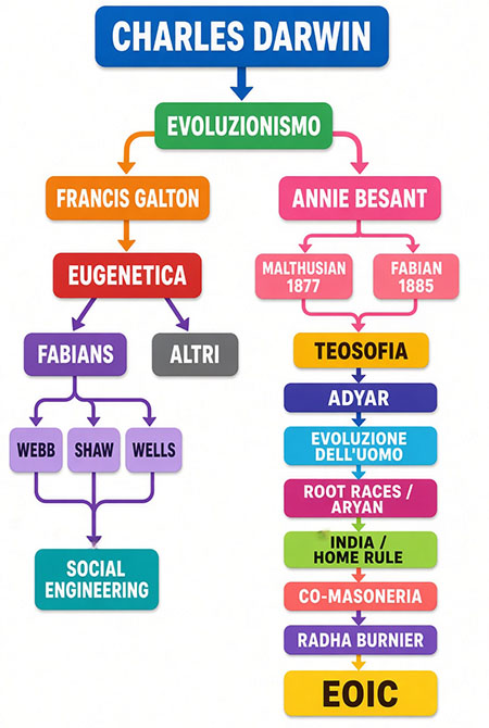 Charles Darwin