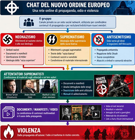chat del nuovo ordine europeo
