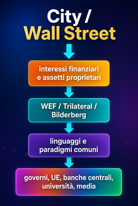 City Wall Street