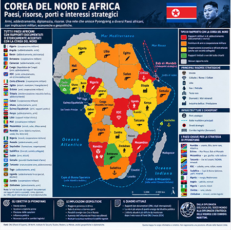 Corea del Nord e Africa