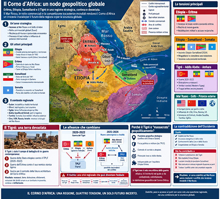 Corno d'Africa