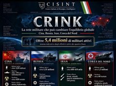 CRINK: la rete militare che può cambiare l’equilibrio globale CRINK