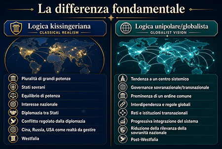 Differenza fondamentale