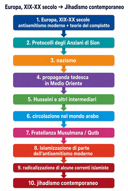 Europa - Jihadismo